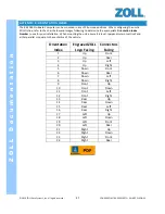 Preview for 54 page of ZOLL Road Safety RS-4000 System Overview And Installation