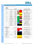 Preview for 62 page of ZOLL Road Safety RS-4000 System Overview And Installation