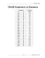 Preview for 108 page of ZOLL thermogard xp Operation Manual