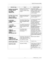 Preview for 123 page of ZOLL thermogard xp Operation Manual