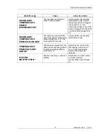 Preview for 124 page of ZOLL thermogard xp Operation Manual