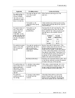 Preview for 129 page of ZOLL thermogard xp Operation Manual