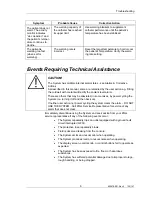 Preview for 130 page of ZOLL thermogard xp Operation Manual