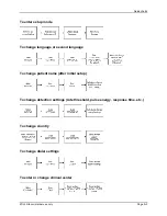 Preview for 35 page of ZOLL WCD 3100 Training Manual