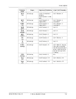 Preview for 89 page of ZOLL X Series Operator'S Manual