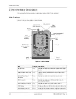 Preview for 28 page of ZOLL Z Vent Operator'S Manual