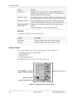 Preview for 30 page of ZOLL Z Vent Operator'S Manual