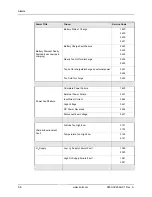 Preview for 102 page of ZOLL Z Vent Operator'S Manual