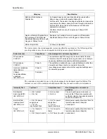 Preview for 158 page of ZOLL Z Vent Operator'S Manual