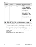 Preview for 160 page of ZOLL Z Vent Operator'S Manual