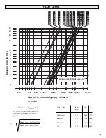 Preview for 57 page of Zoltec BELTOMATIC Operator'S Manual