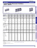 Preview for 111 page of Zoltec BELTOMATIC Operator'S Manual