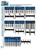 Preview for 137 page of Zoltec BELTOMATIC Operator'S Manual