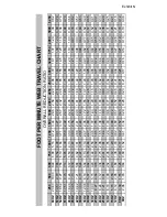 Preview for 144 page of Zoltec BELTOMATIC Operator'S Manual