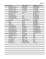 Preview for 185 page of Zoltec BELTOMATIC Operator'S Manual