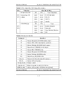 Preview for 10 page of Zoltrix Audio Plus 3200 V.2 User Manual