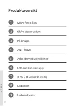 Preview for 38 page of Zon 1025213 User Manual