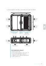 Preview for 19 page of Zonair3D PURE AIR CONTROL 1200V Startup Procedure