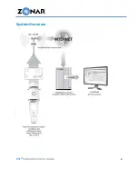 Preview for 6 page of Zonar V4 Installation & User Manual