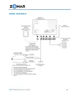 Preview for 31 page of Zonar V4 Installation & User Manual