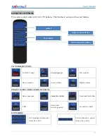 Preview for 8 page of ZONE Medical Saver One T User Manual