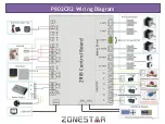 Preview for 47 page of Zonestar P802CR2 Installation Manual