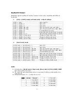 Preview for 4 page of Zonet KVM3332 Quick Installation Manual