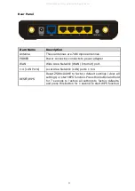 Preview for 7 page of Zonet ZSR9104WE User Manual