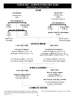 Preview for 12 page of Zonex System 2000 Design & Installation Manual