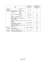 Предварительный просмотр 20 страницы ZONGSHEN CBS300 Maintenance Manual