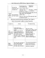 Предварительный просмотр 20 страницы ZONGSHEN XP550 User Manual