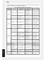 Предварительный просмотр 32 страницы ZONGSHEN ZS125-80 Service Manual