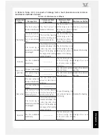 Предварительный просмотр 47 страницы ZONGSHEN ZS125-80 Service Manual