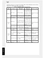 Предварительный просмотр 60 страницы ZONGSHEN ZS125-80 Service Manual