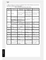 Предварительный просмотр 64 страницы ZONGSHEN ZS125-80 Service Manual