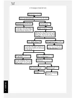 Предварительный просмотр 80 страницы ZONGSHEN ZS125-80 Service Manual