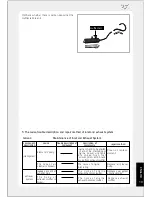 Предварительный просмотр 23 страницы ZONGSHEN ZS250GY-3 Service Manual