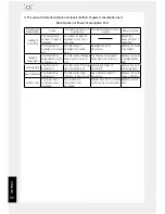 Preview for 60 page of ZONGSHEN ZS250GY-3 Service Manual