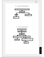 Preview for 71 page of ZONGSHEN ZS250GY-3 Service Manual