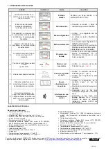 Предварительный просмотр 7 страницы Zoning KSP Installation Manual