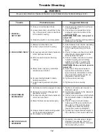 Предварительный просмотр 12 страницы Zonix FP4640 Series Owner'S Manual