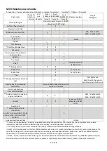 Предварительный просмотр 45 страницы Zontes ZT125-M 2022 Maintenance Manual