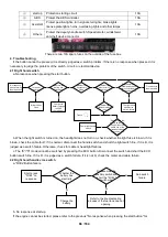 Предварительный просмотр 86 страницы Zontes ZT310T-M Maintenance Manual