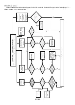 Предварительный просмотр 89 страницы Zontes ZT310T-M Maintenance Manual