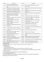 Предварительный просмотр 94 страницы Zontes ZT310T-M Maintenance Manual