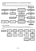 Предварительный просмотр 103 страницы Zontes ZT310T-M Maintenance Manual