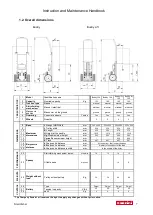 Preview for 7 page of Zonzini Buddy 120 Instruction And Maintenance Handbook