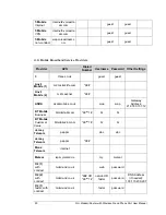 Предварительный просмотр 90 страницы Zoom 4530 Series User Manual