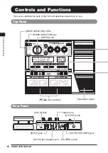 Preview for 4 page of Zoom 707II Guitar Operation Manual