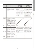 Предварительный просмотр 37 страницы Zoom ARQ AR-48 Operation Manual